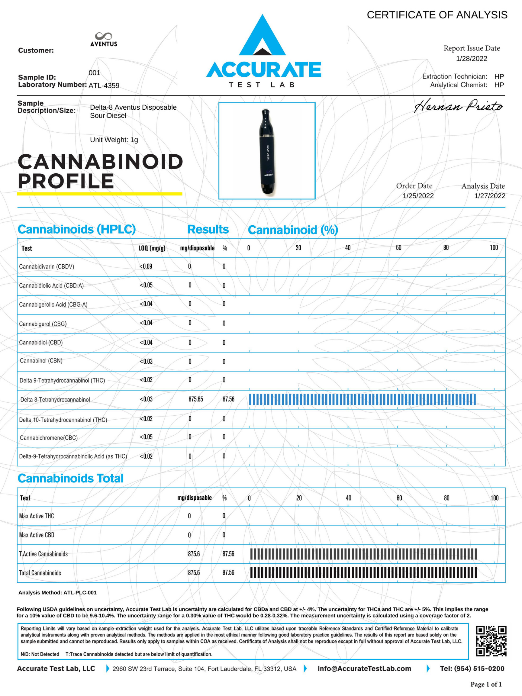 Delta 8 Zkittelz Disposable Vape