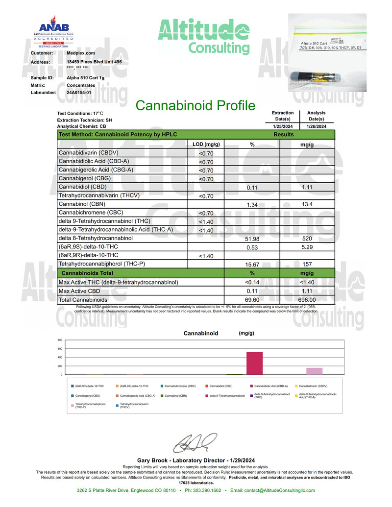 THC BLUE DREAM SATIVA Full Spectrum 510 Thread Vape Cartridge 1000mg 1 gram