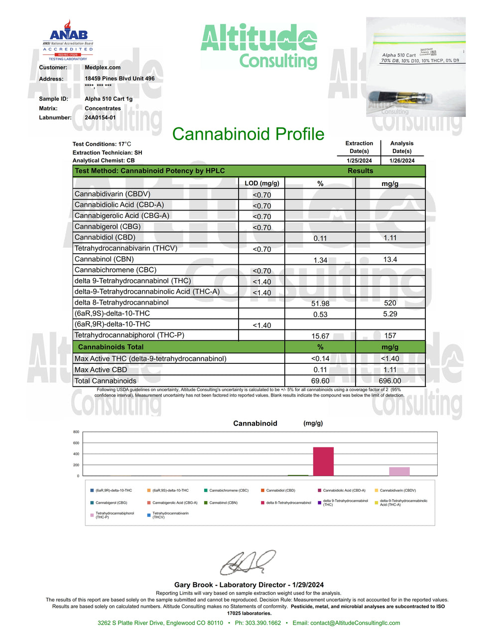 THC STRAWBERRY COUGH Full Spectrum 510 Thread Vape Cartridge 1000mg 1
